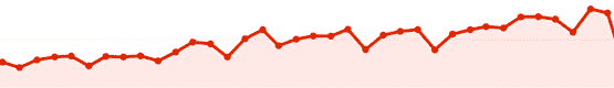 estadisticas SEO