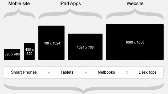 [Imagen: responsive-web-design-chart1.jpg]